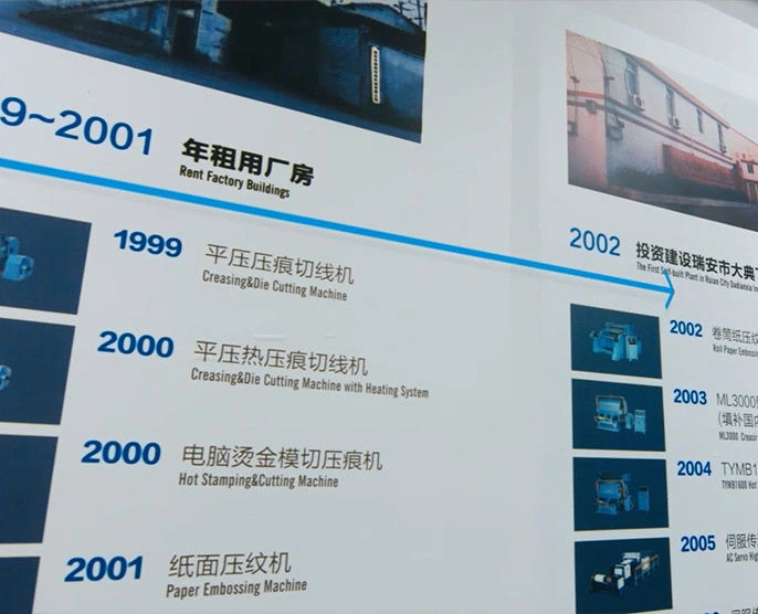 Development History