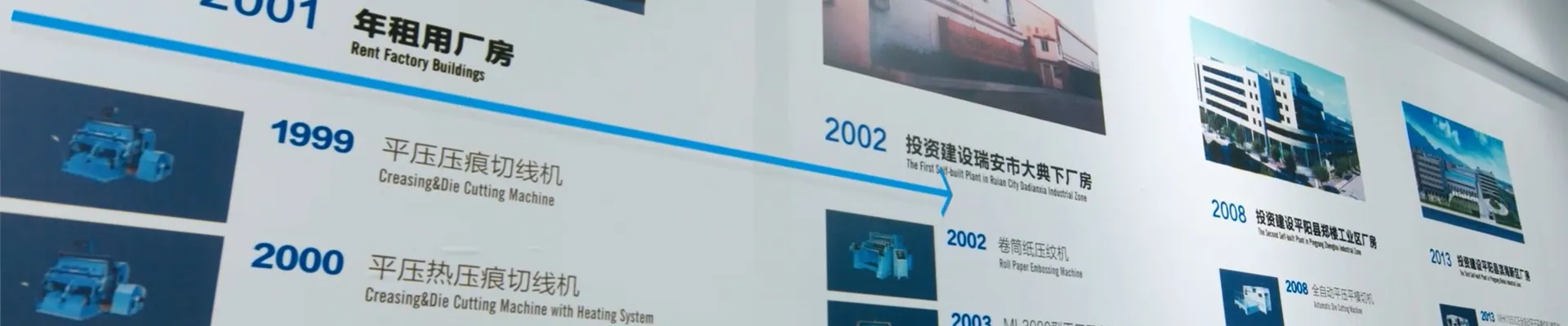 DAYUAN Development History